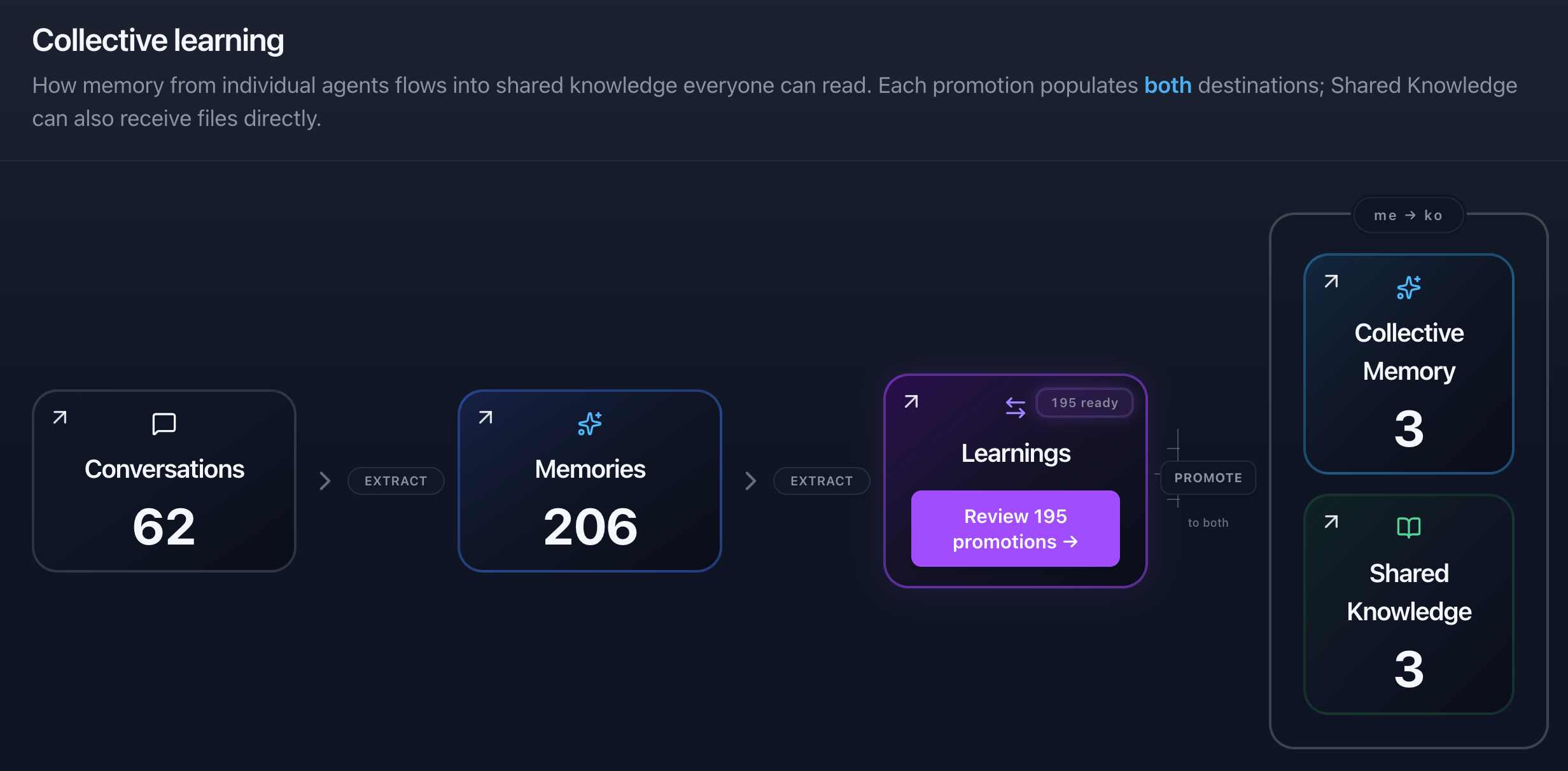 Meko datapack UI